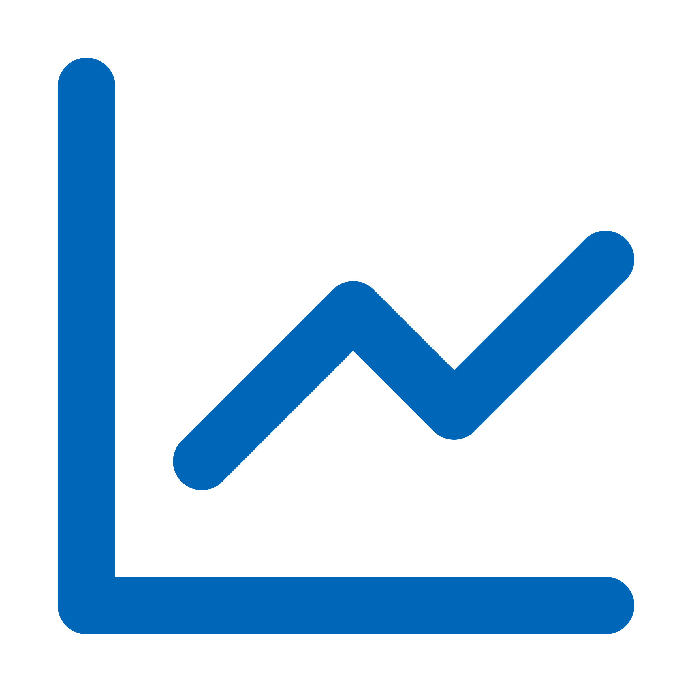 PPC expert